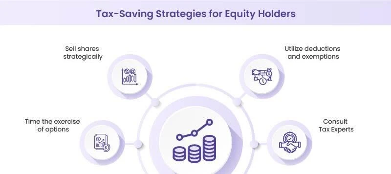 Tax-Saving Strategies for Equity Holders