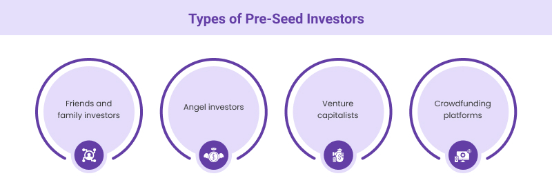 Types of Pre-Seed Investors