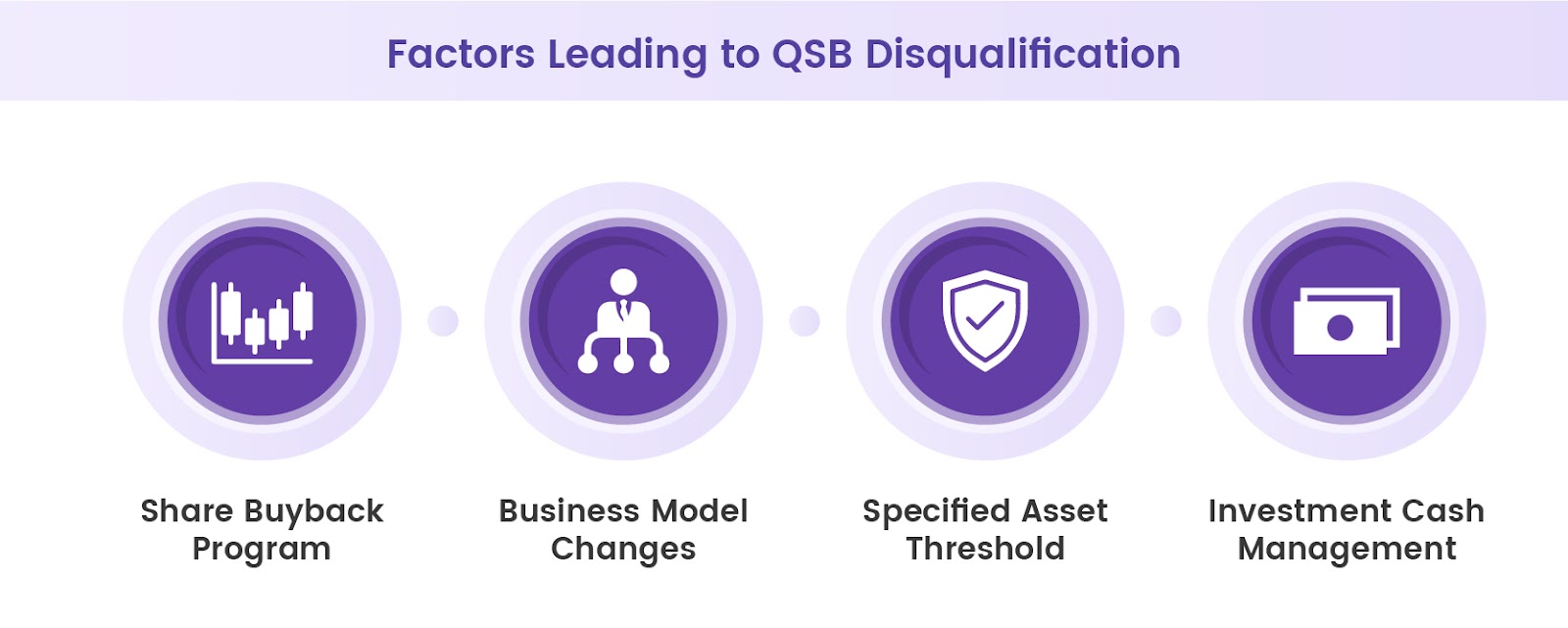 Factors Leading to QSB Disqualification