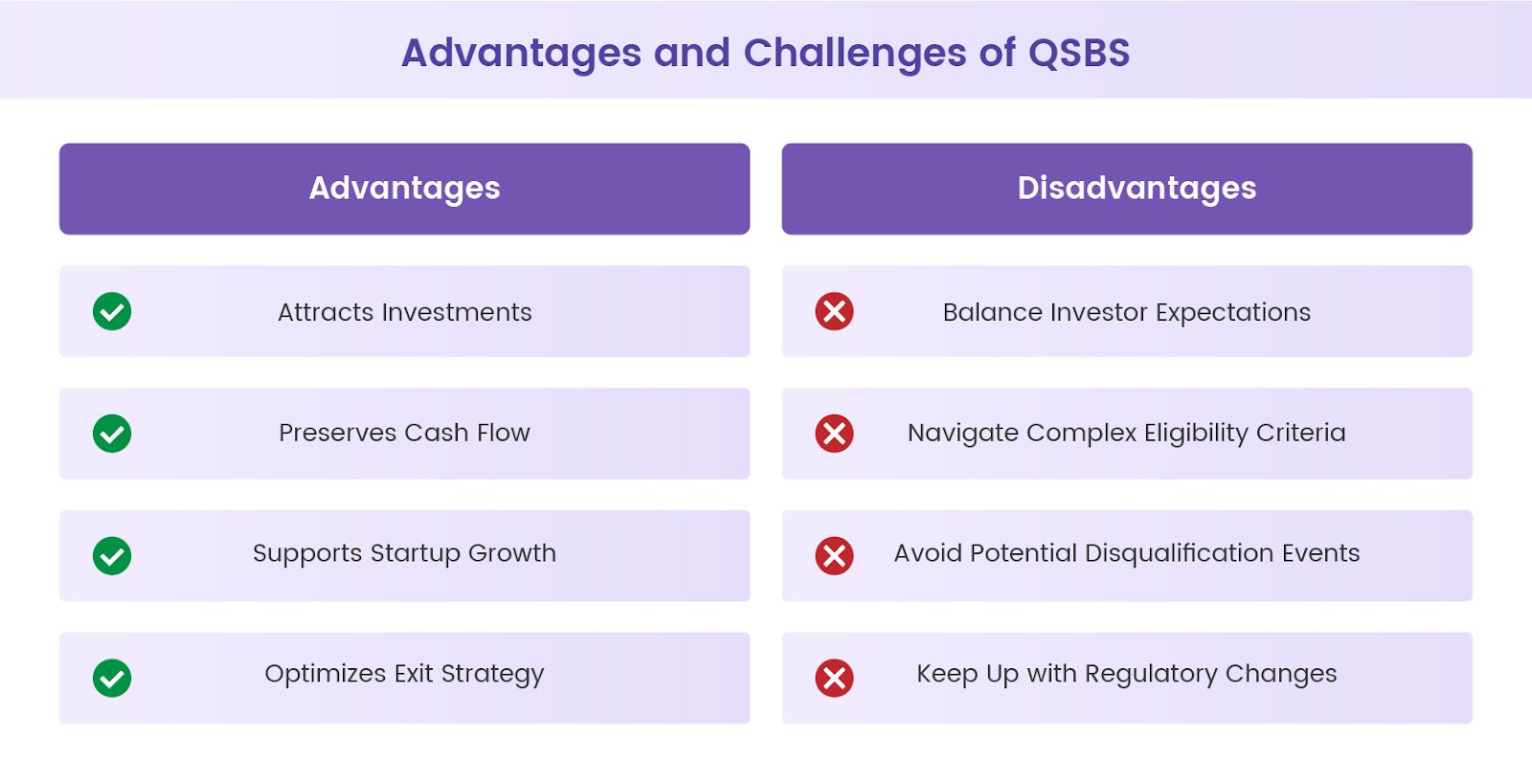 Advantages and Challenges of QSBS
