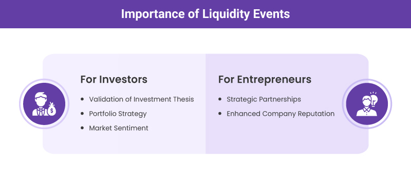 Understanding the importance of liquidity events