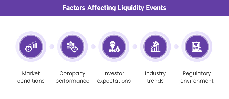 Understanding different factors affecting liquidity events