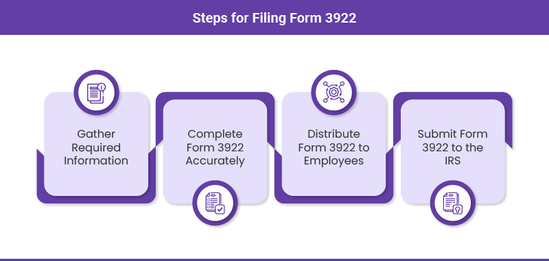 How to file Form 3922 