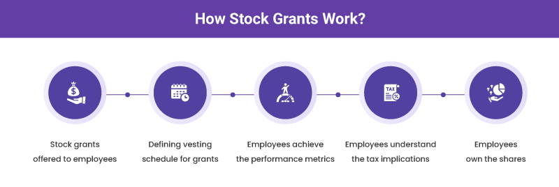 How stock grants work?