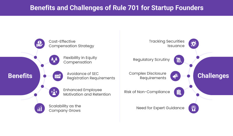 Benefits and challenges posed by rule 701 for founders