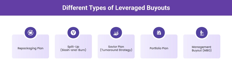 Understanding different types of leveraged buyouts