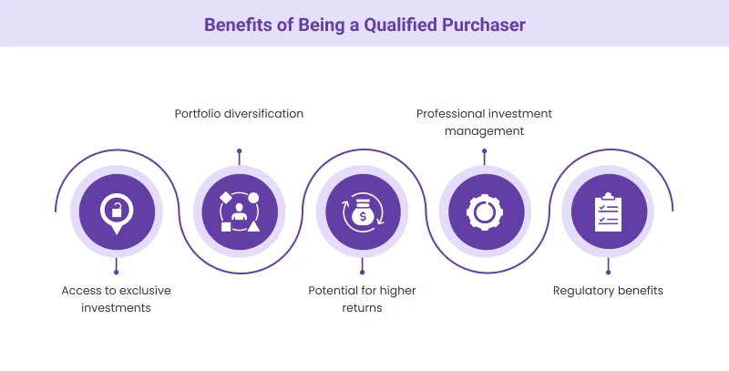 Understanding the benefits of being a Qualified Purchaser