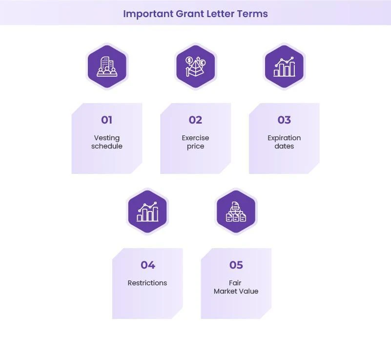  Important Grant Letter Terms