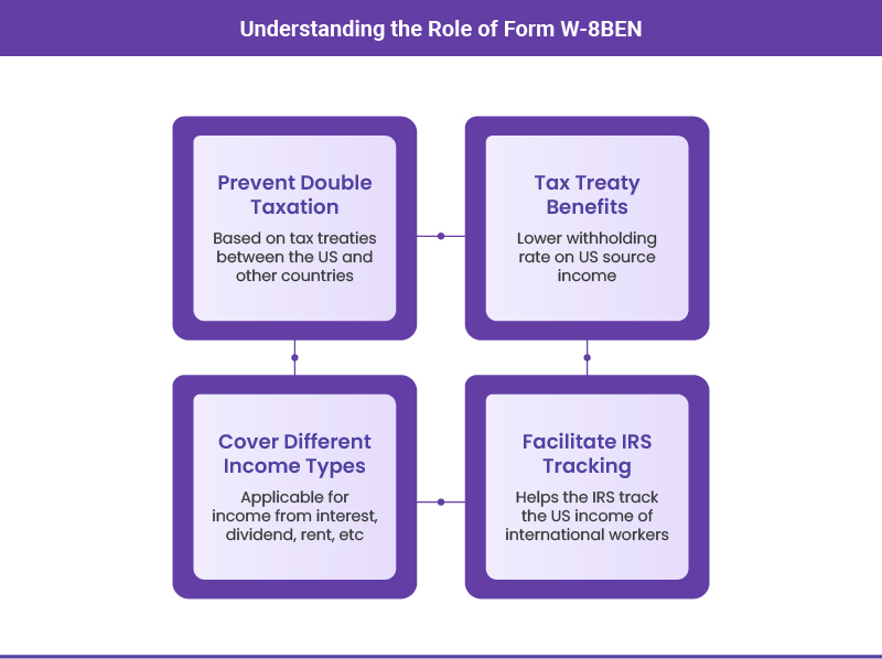 Understanding the Role of Form W-8BEN