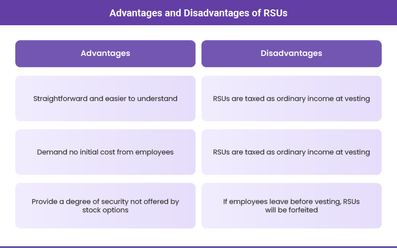 Advantages and Disadvantages of RSUs
