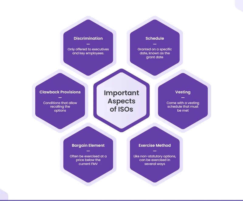 Important aspects of incentive stock options