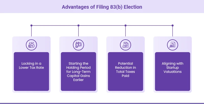 advantages of filing 83(b) election