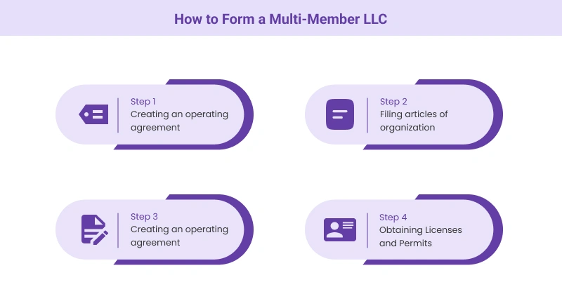 How to Form a Multi-Member LLCÂ 