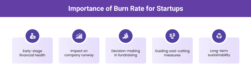 Why is burn rate important for startups?