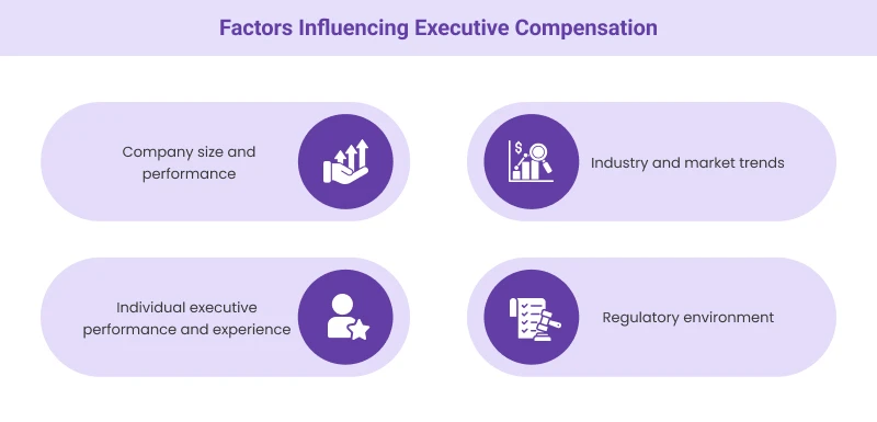 Factors Influencing Executive CompensationÂ 