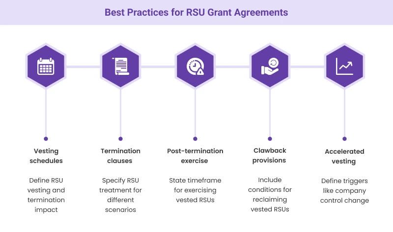 Best Practices for RSU Grant Agreements