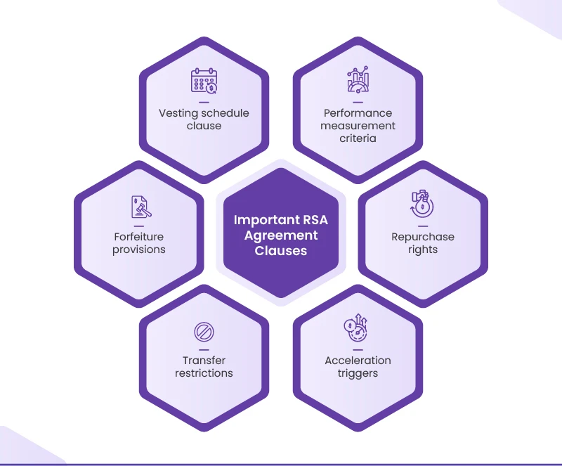Important RSA Agreement Clauses