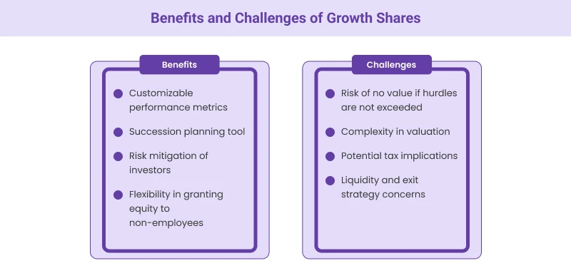 Benefits and Challenges of Growth Shares