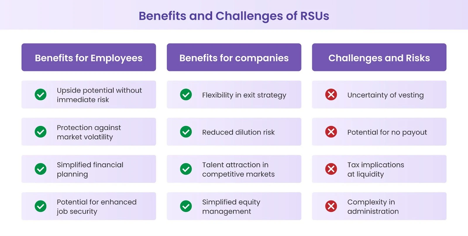 Benefits and Challenges of RSUs