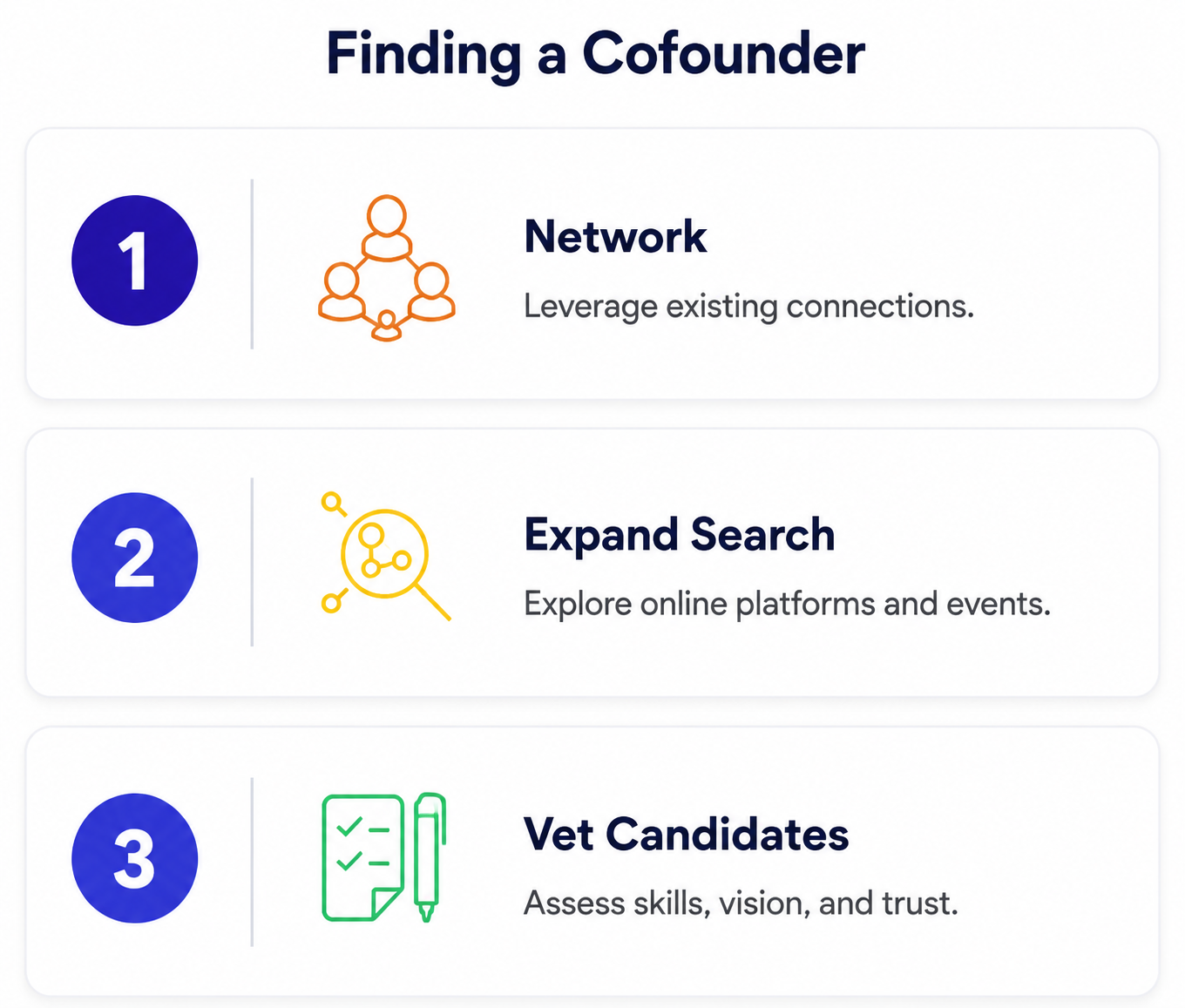  Three-step process for finding a cofounder: network, expand your search, and vet candidates.