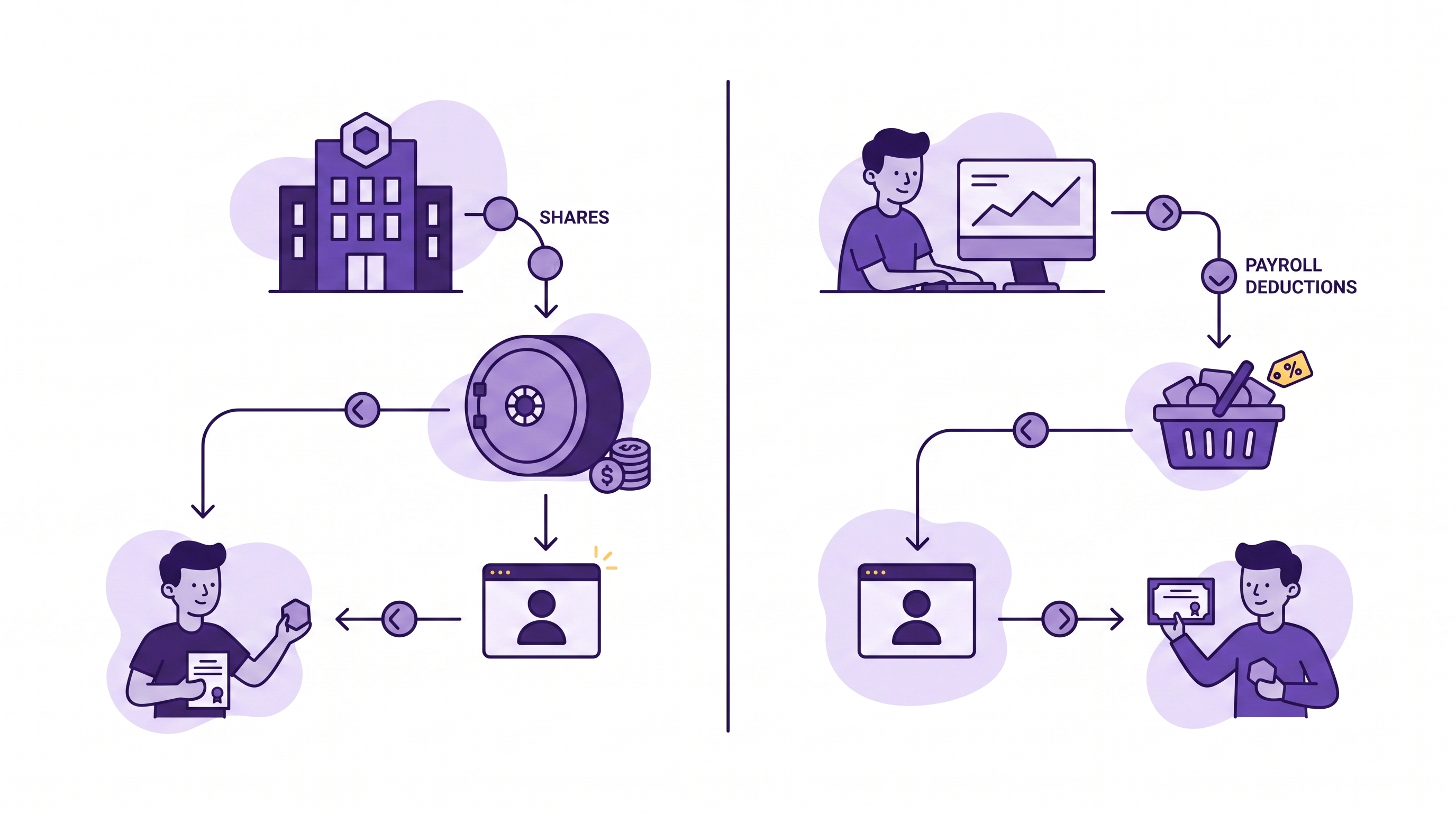 Difference between ESOP and ESPP explained