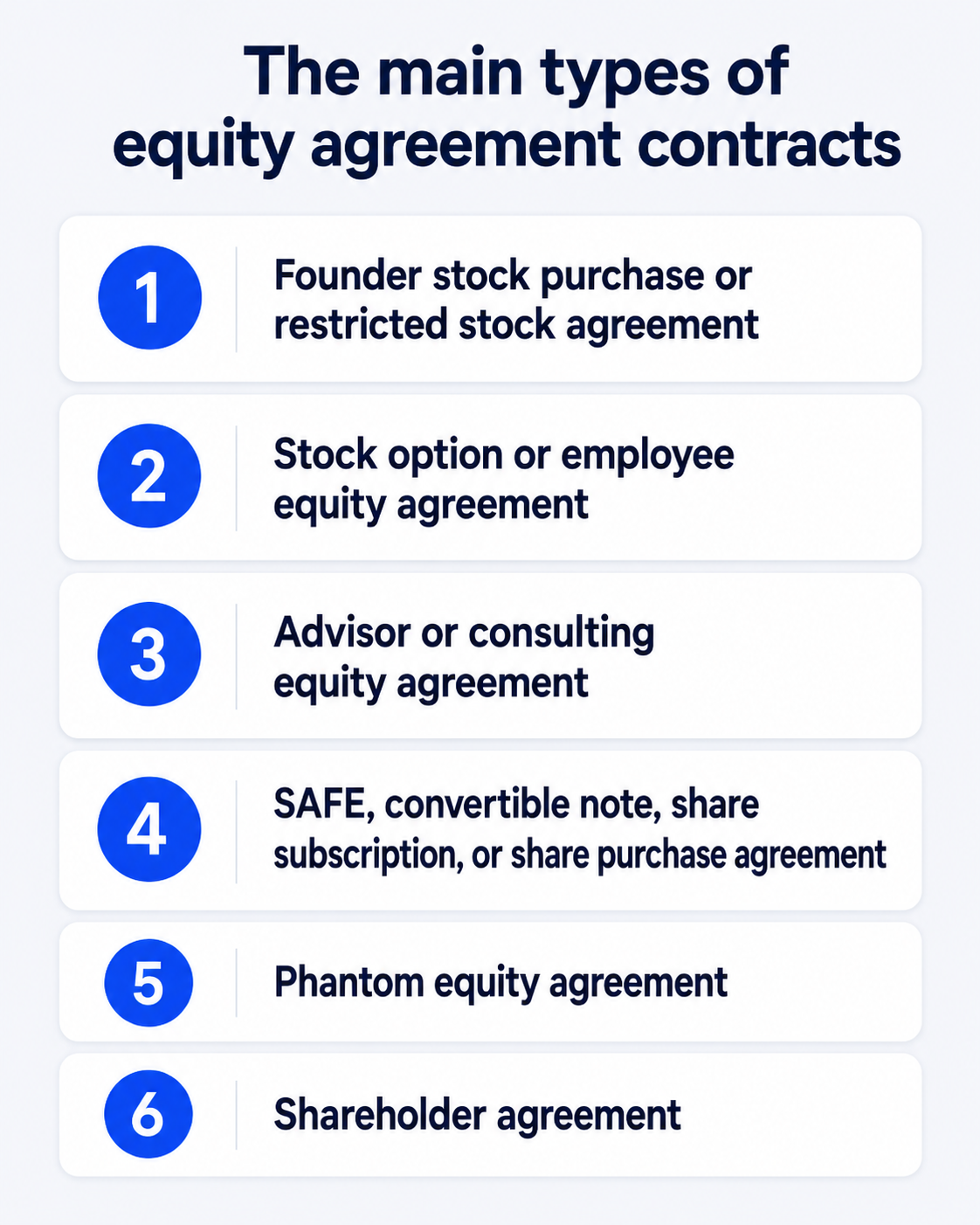 Main types of equity agreement contracts explained