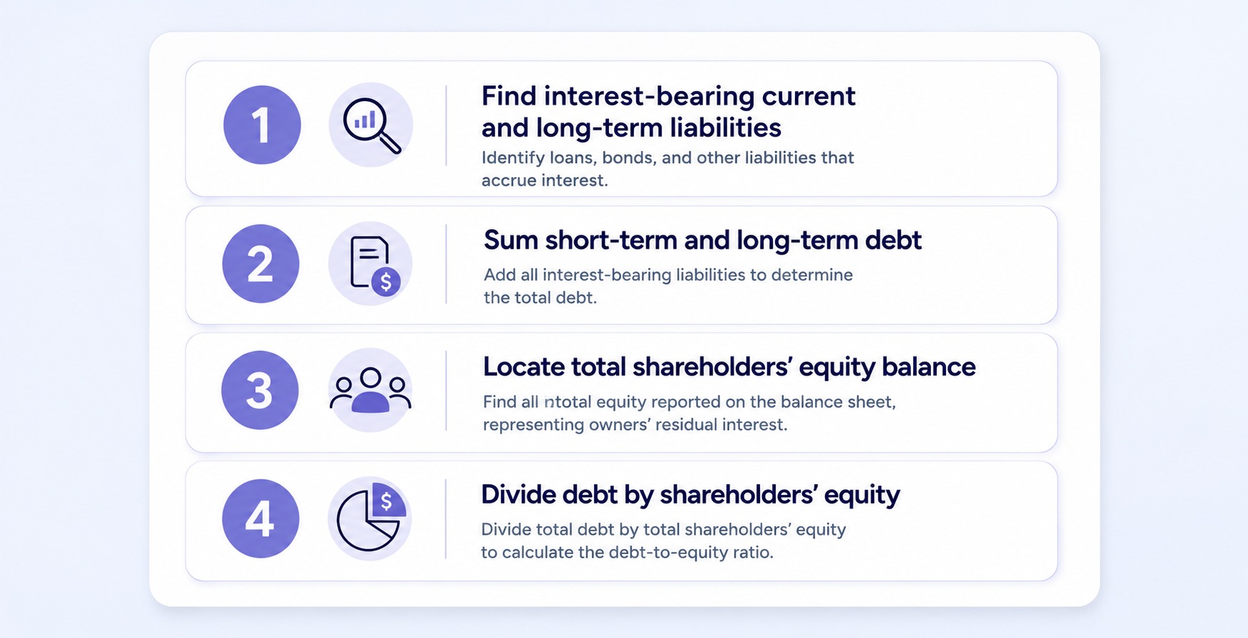 How to calculate D/E from a balance sheet.