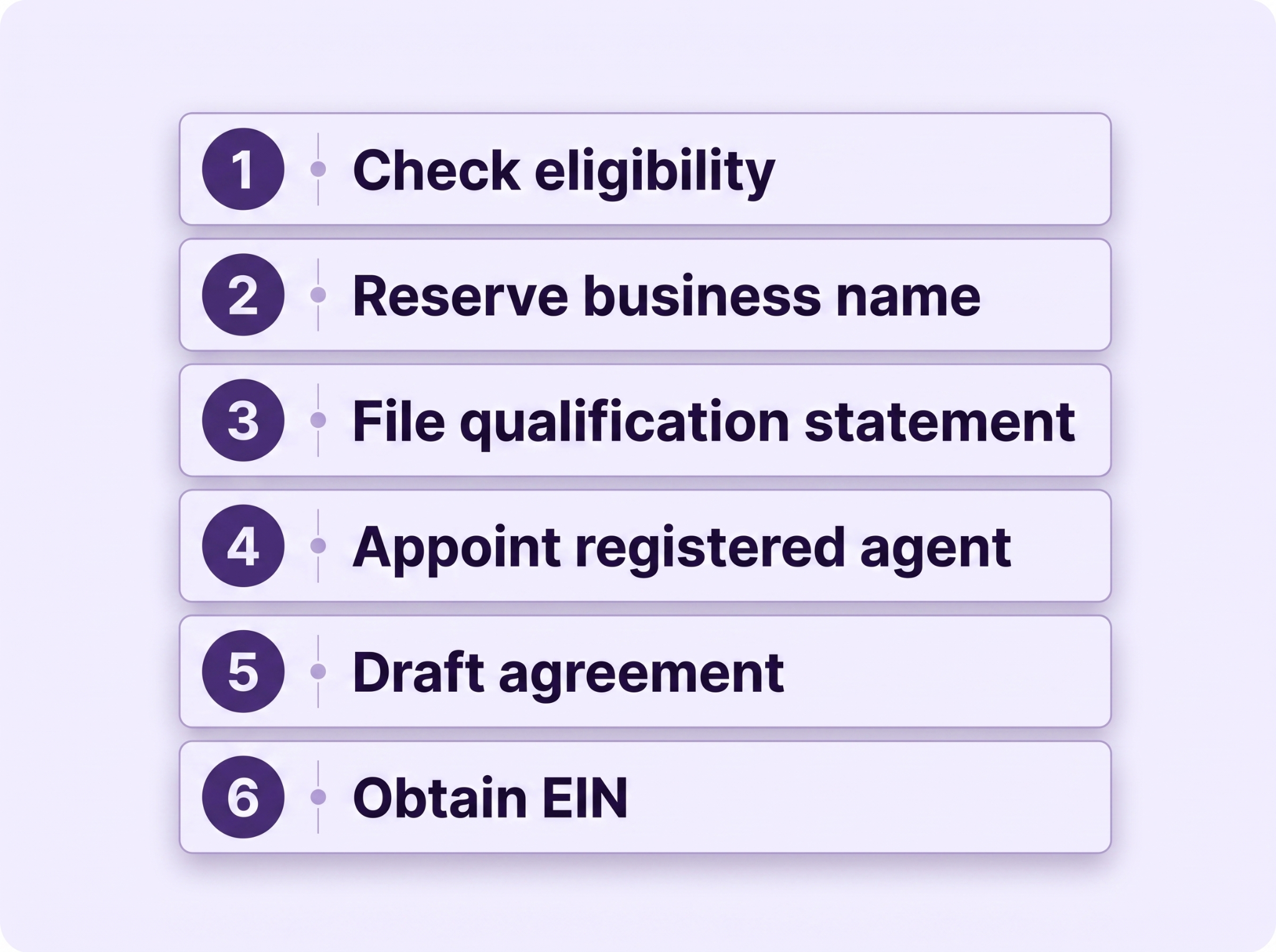 How to form an LLP