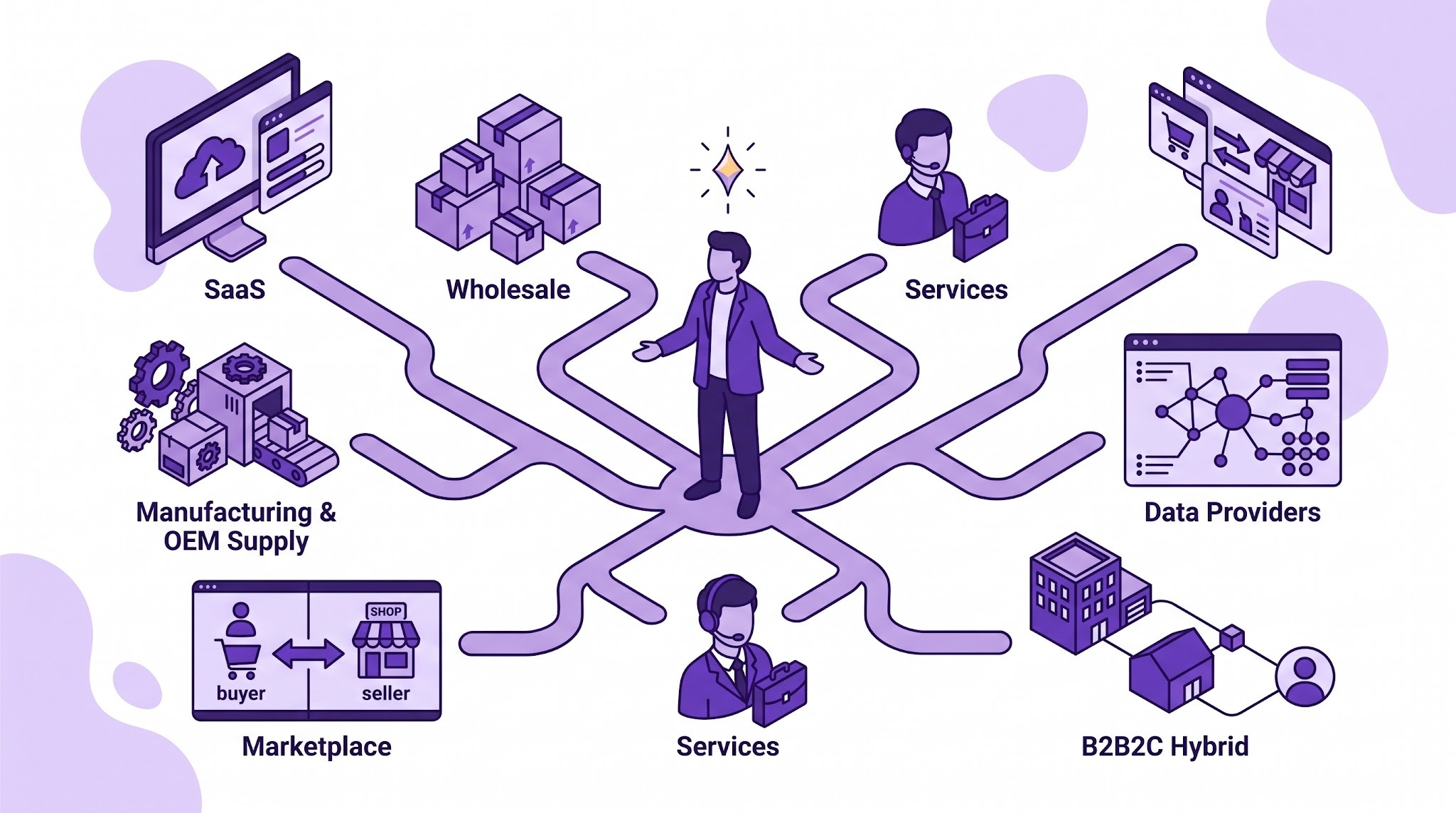 B2B business models and revenue strategies illustration