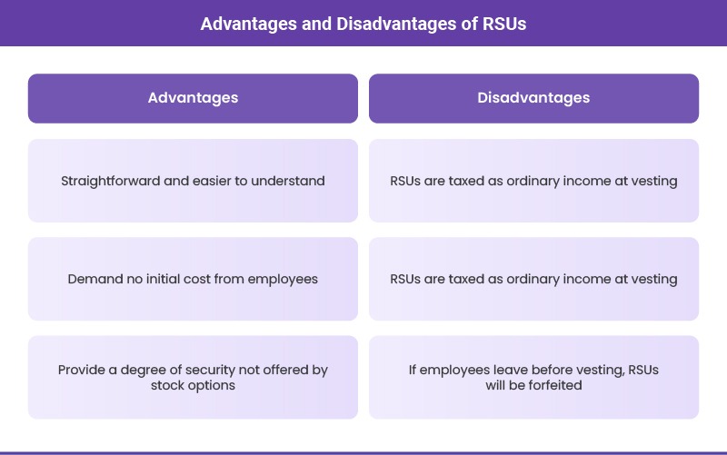 Advantages and Disadvantages of RSUs