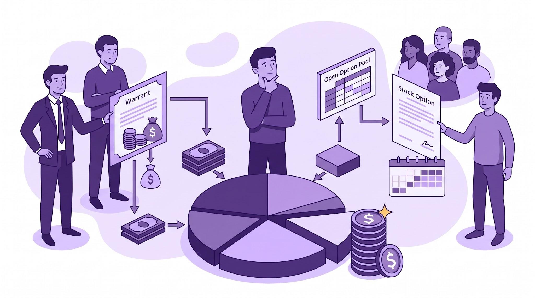 Understand the differences between stock options and warrants with Qapita