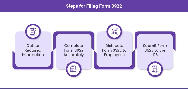 How to file Form 3922 