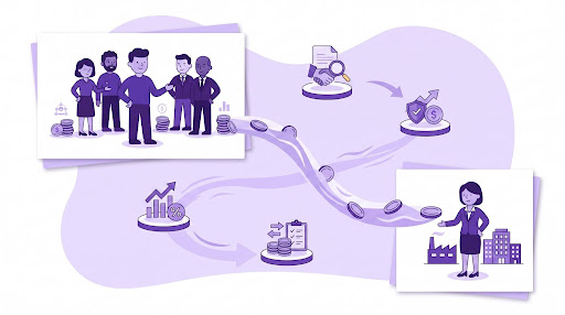 A simple view of how a private company and how it works