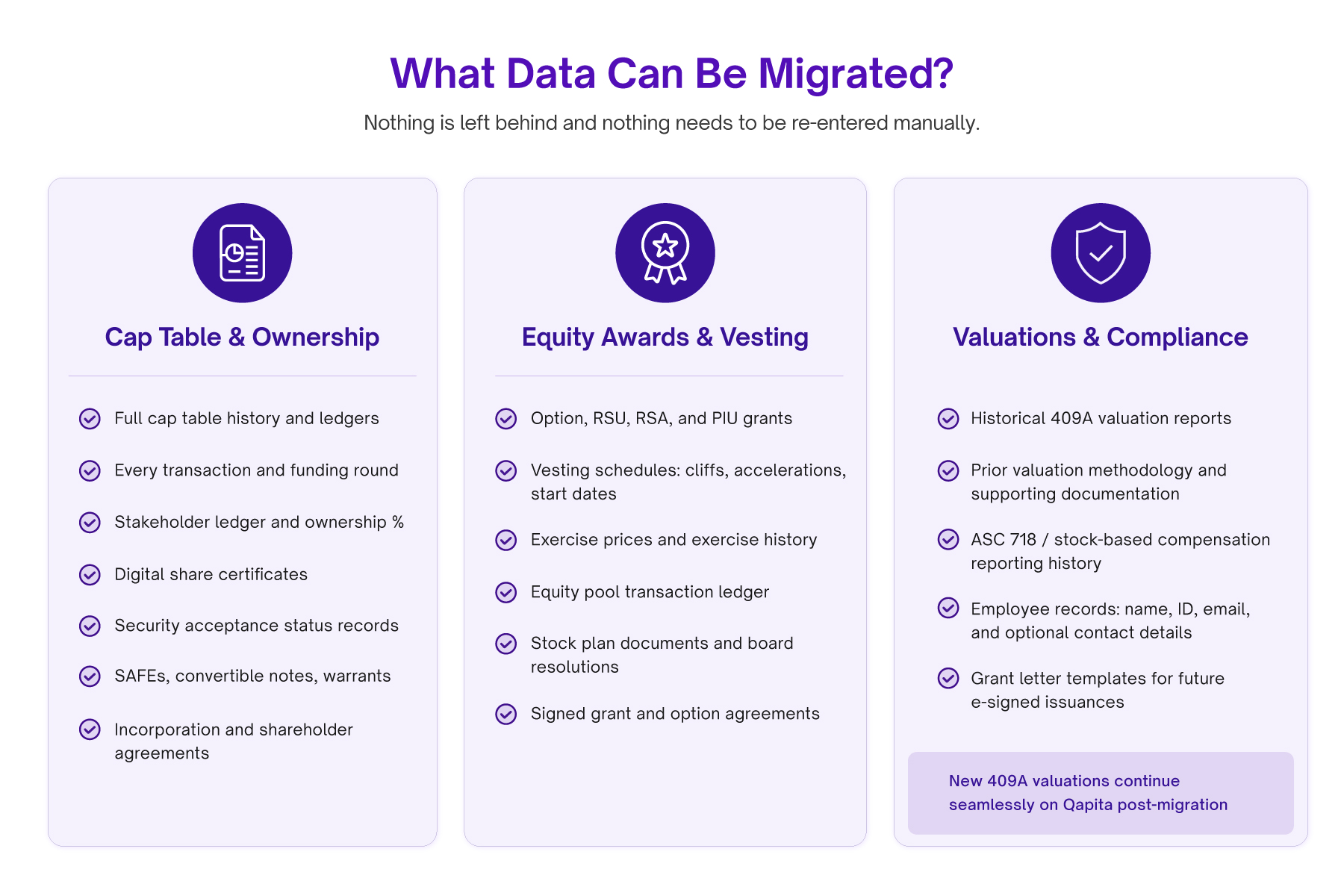 What Data Can Be Migrated from Carta?