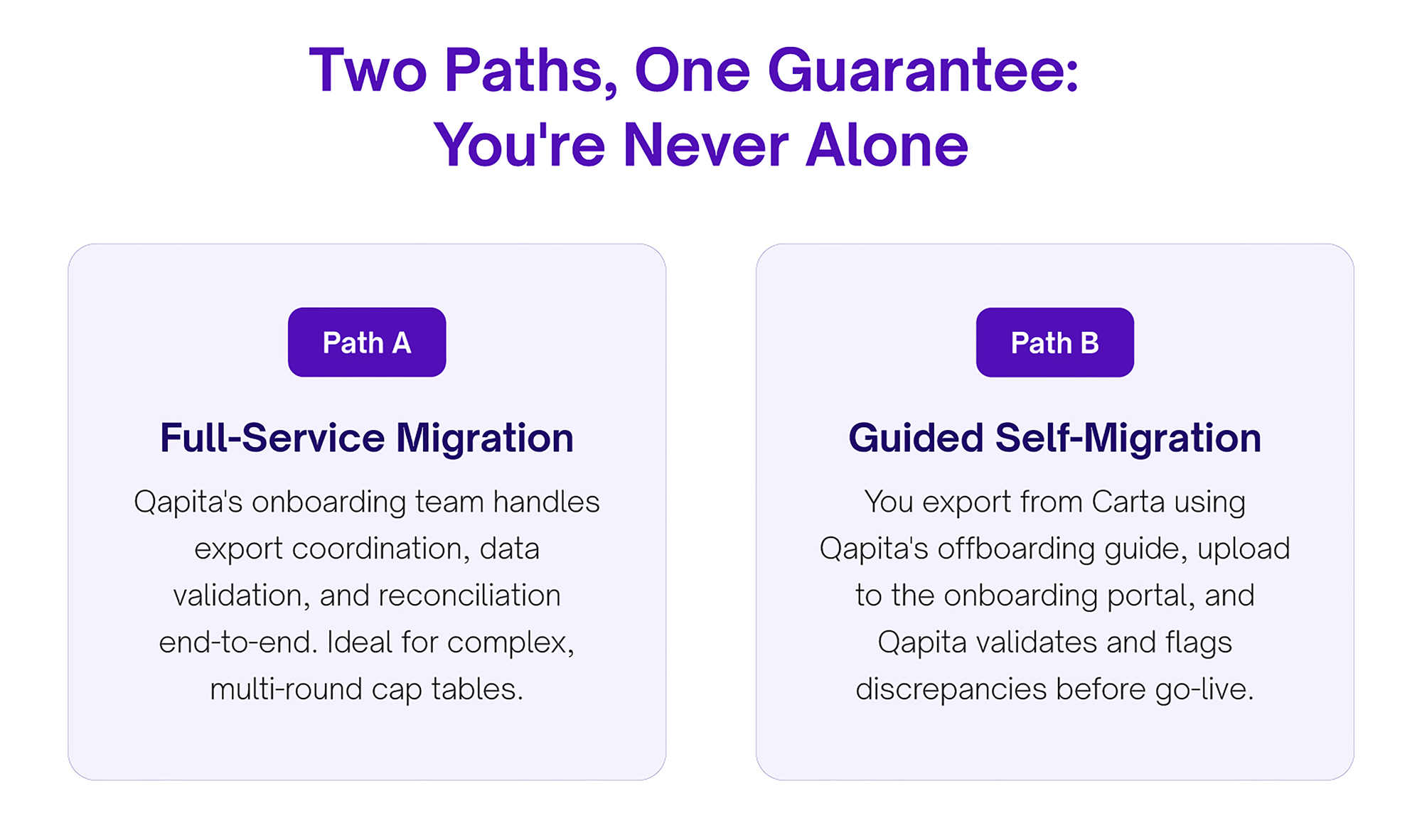 Two Ways to Migrate from Carta to Qapita