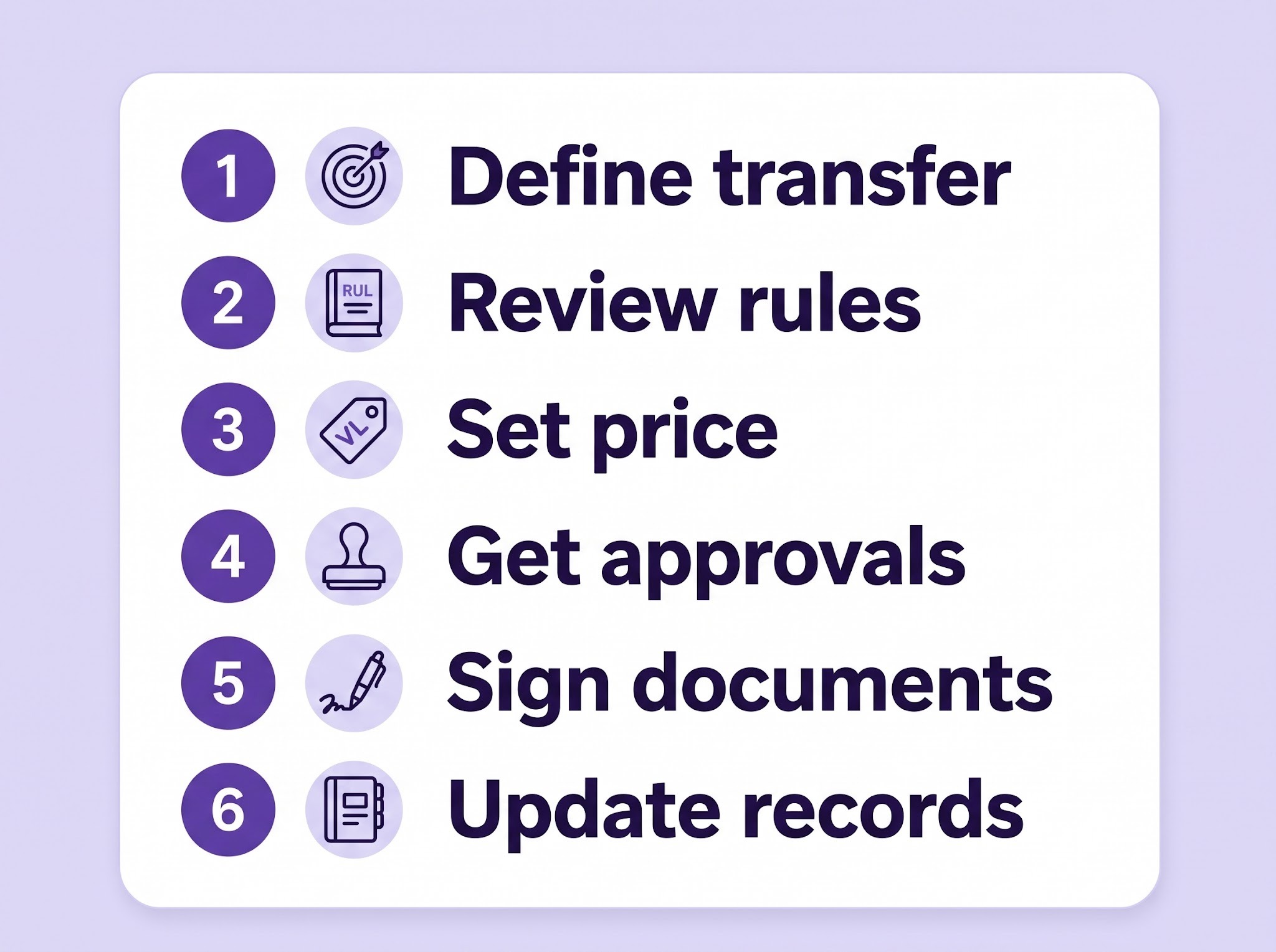 LLC transfer process.