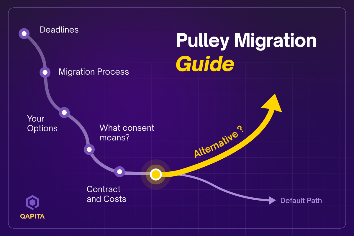 Pulley migration