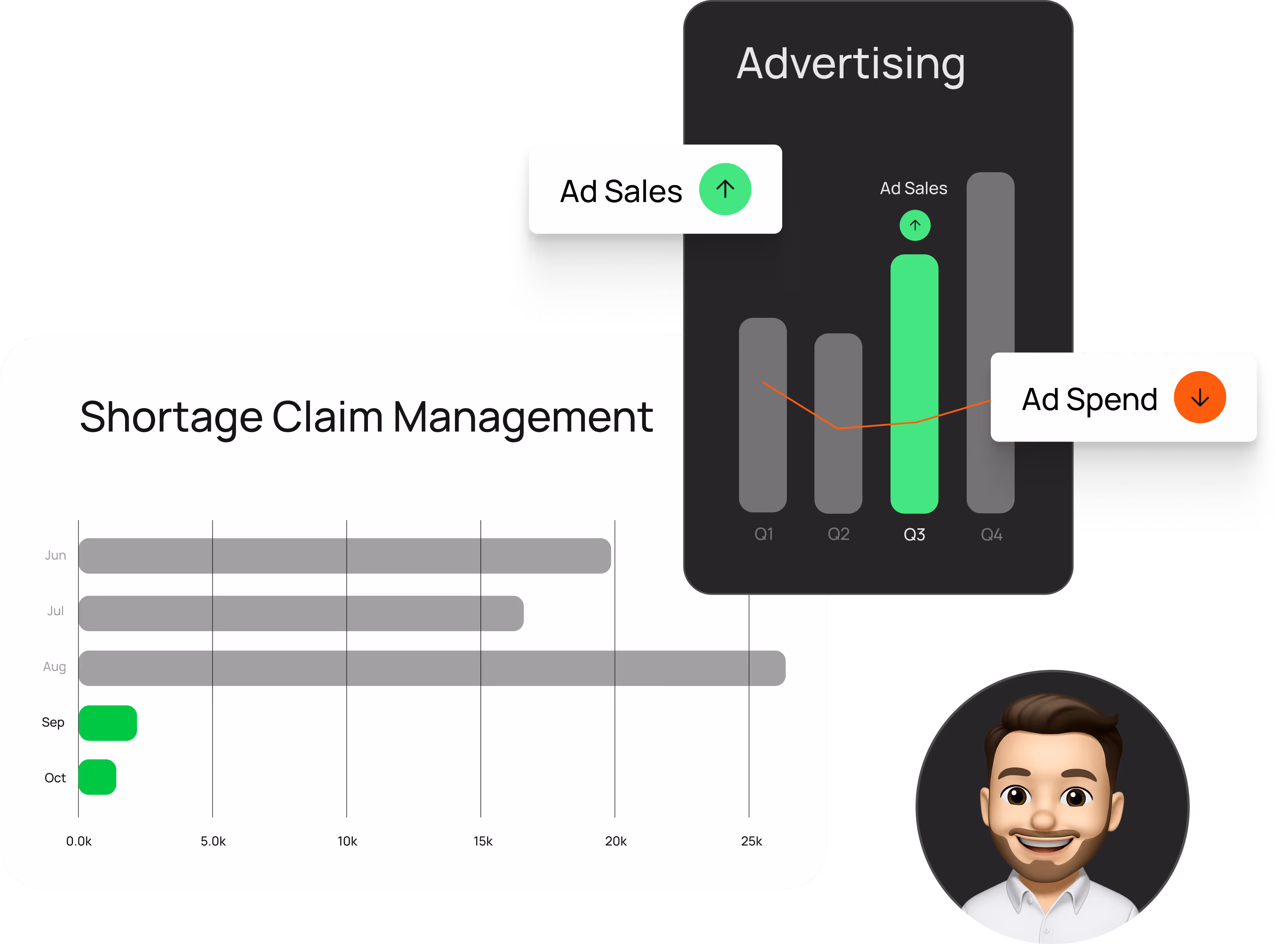 Collage mit Infografiken zu Shortage Claim Management, Chargeback Rate, Advertising, Invoice Pay Rate, amazon vendor beratung
