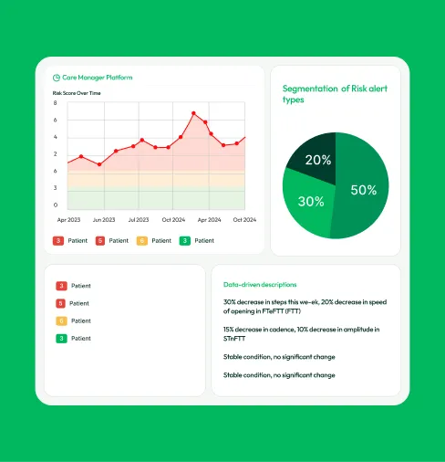 A green dashboard with a bar chart and a pie chart.