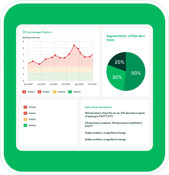 A green dashboard with a bar chart and a pie chart.