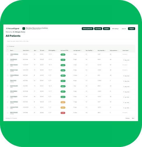A green dashboard with a bar chart and a pie chart.