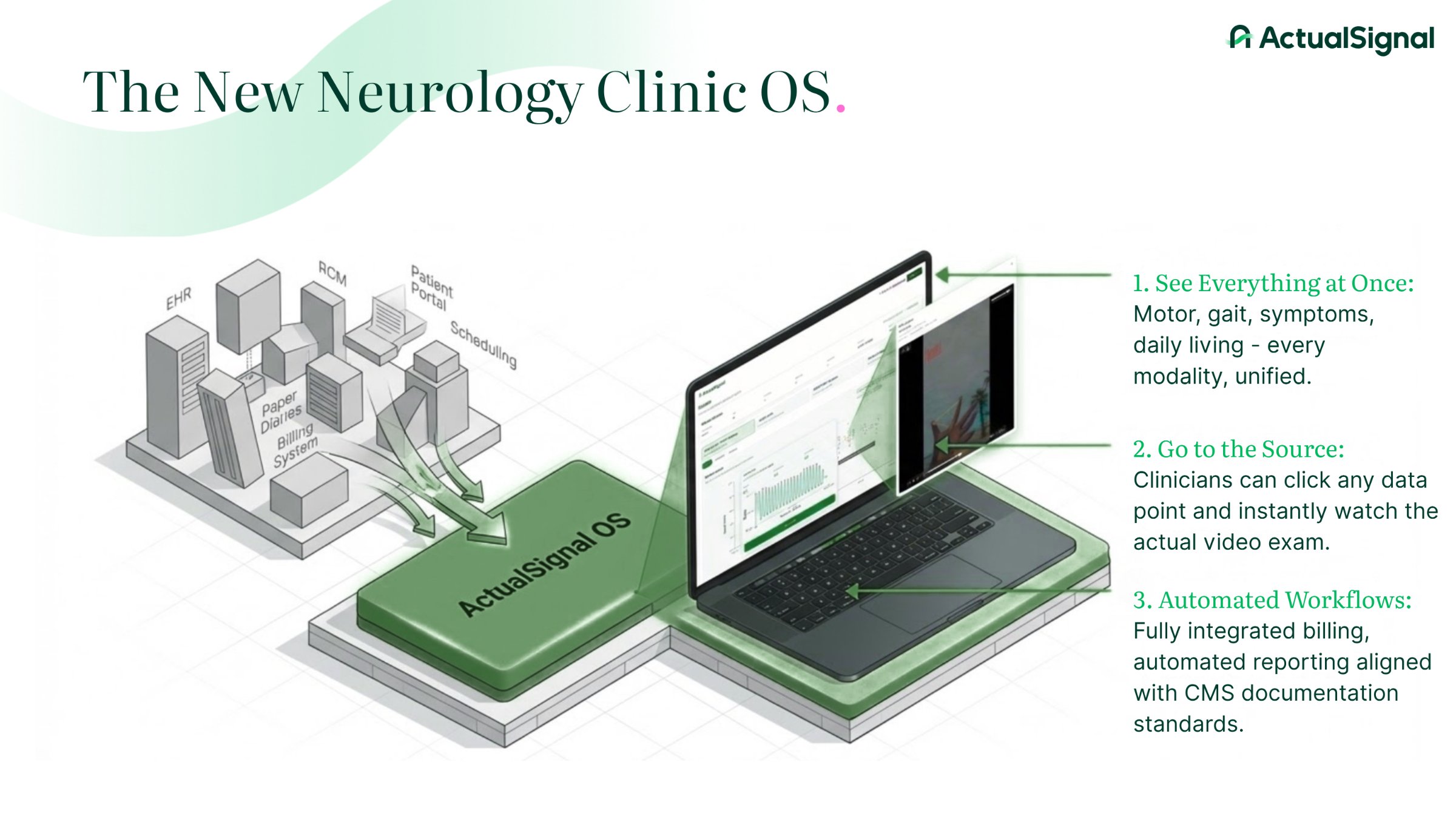 The New Neurology Clinic OS