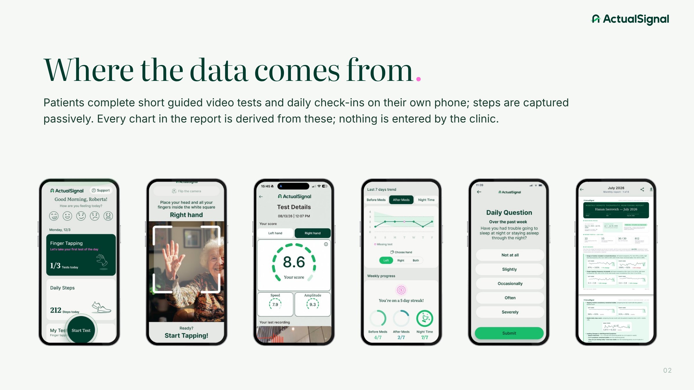 Where the data comes from