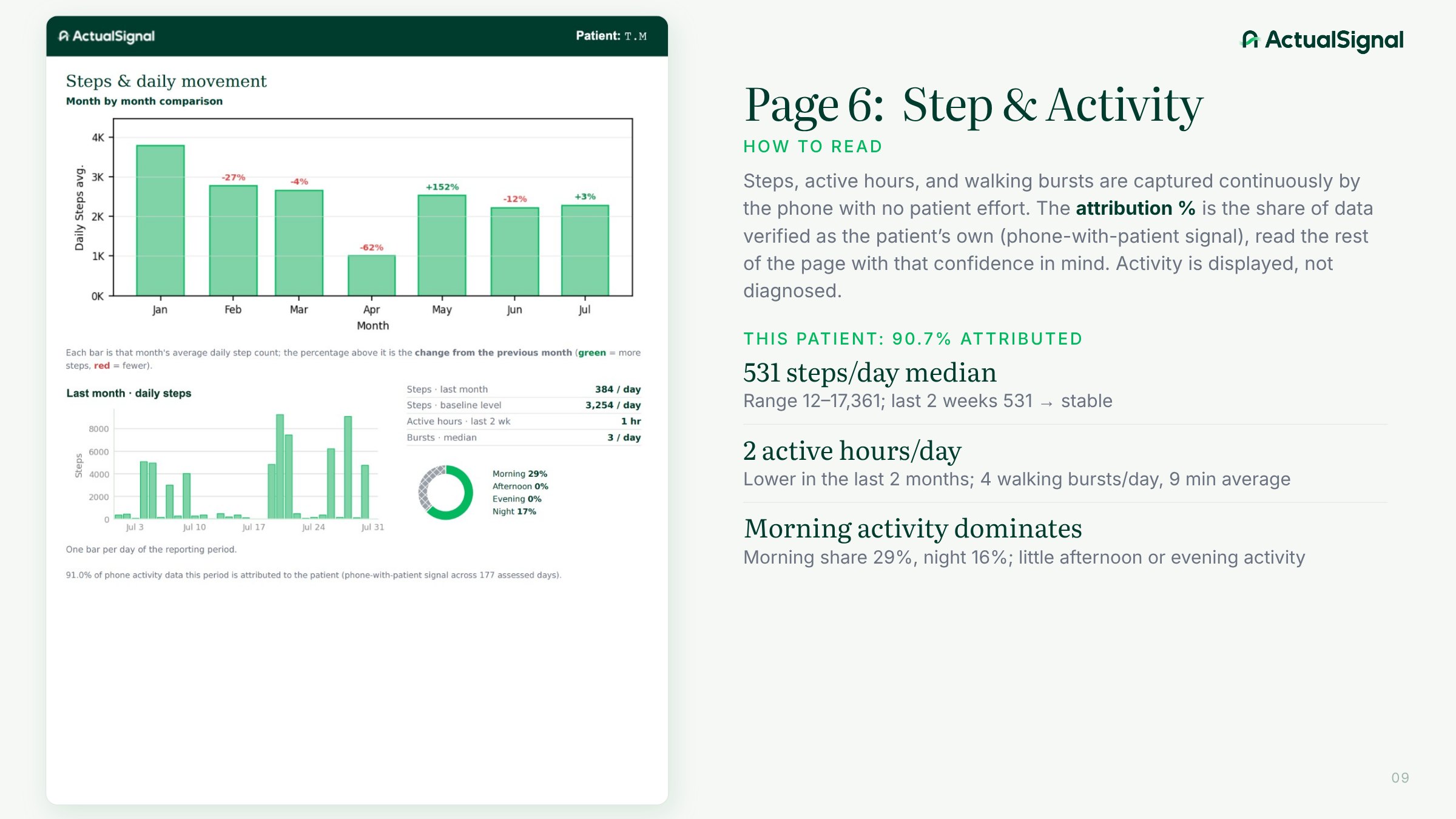 Page 6: Step and activity