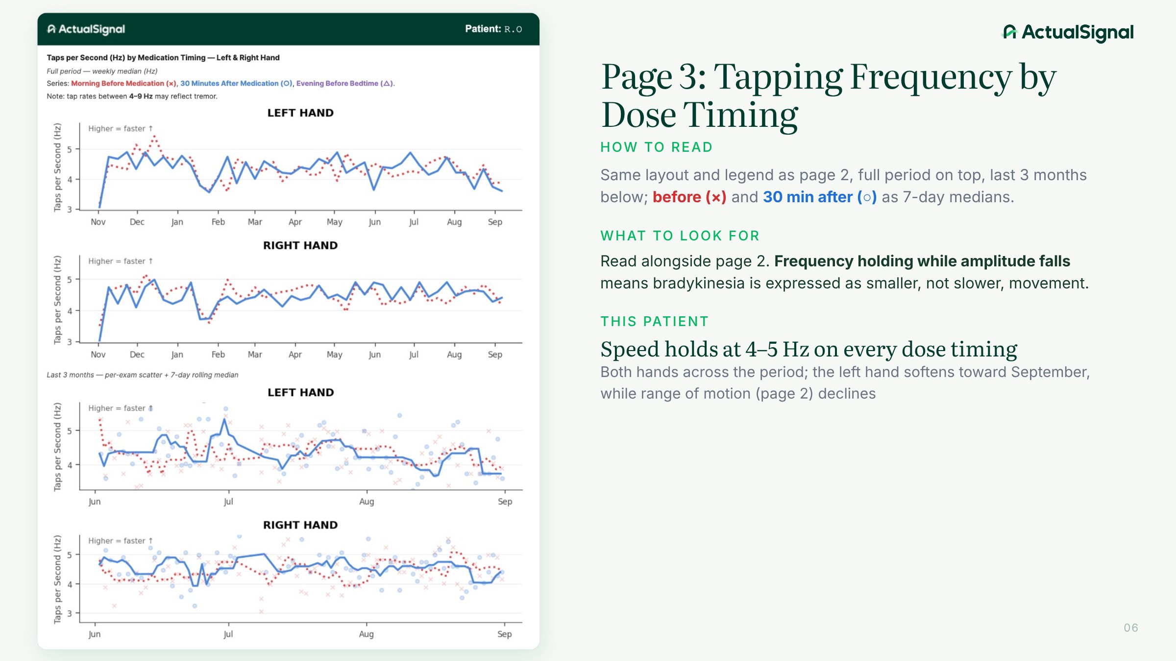Page 3: Tapping frequency by dose timing
