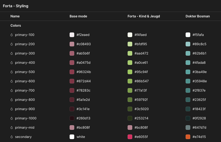 A design system colour table in Webflow with primary colour scales for Forta, Forta Kind & Jeugd and Dokter Bosman