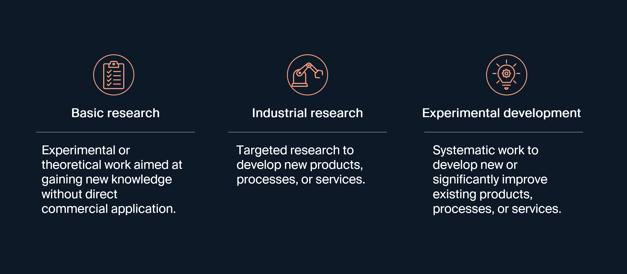 Three legally recognized eligible R&D categories