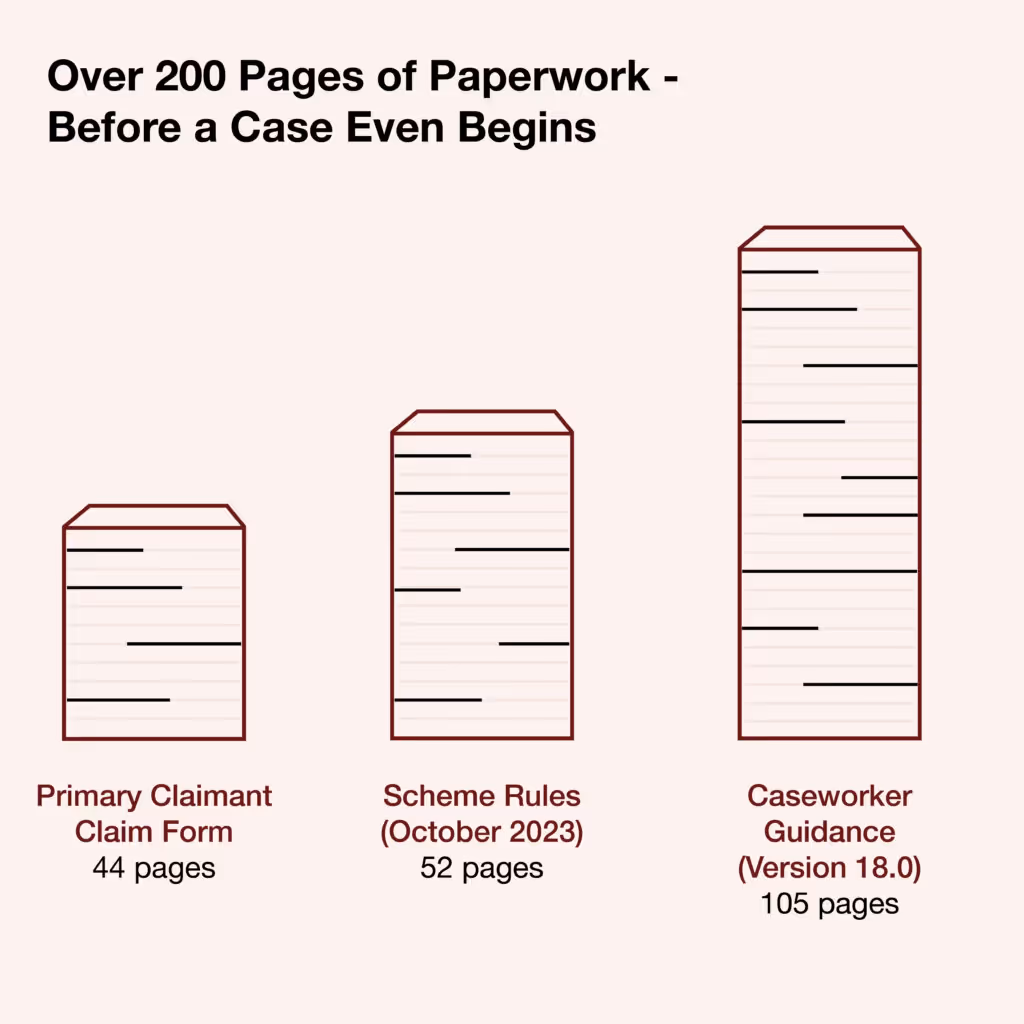 An illustration using stacks of paper to show how many pages of paperwork (200+) claimants to the Home Office's Windrush Compensation Scheme are expected to digest before making an application.