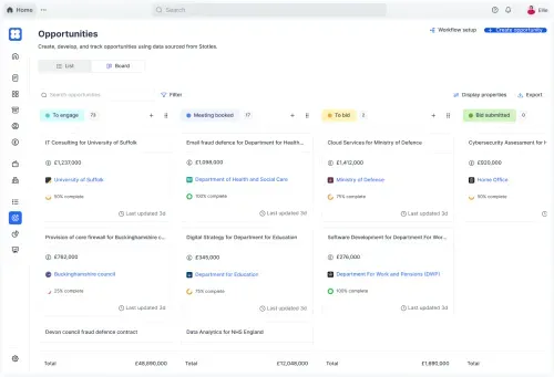 Stotles Open Tenders