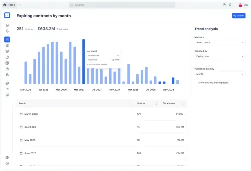 Stotles Market Analysis Tool